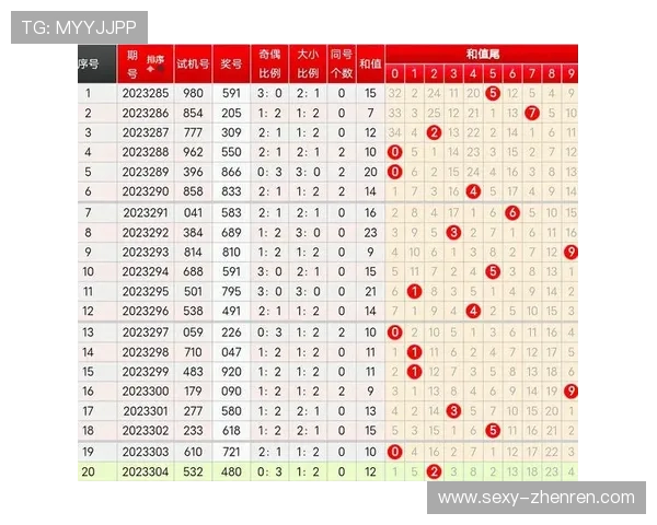 福彩3D第306期开奖结果最新公布